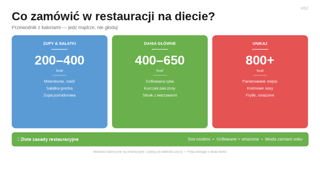 co zamówić w restauracji na diecie